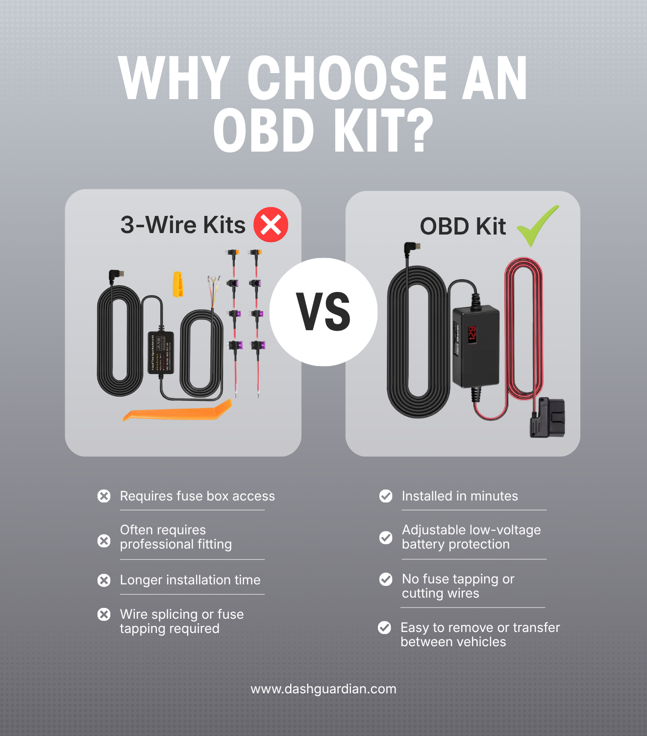 OBD 2 Hardwire Kit USB-C